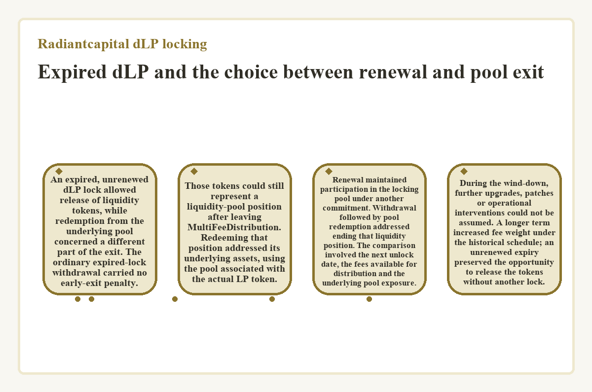 Illustration: Radiantcapital dLP locking: Expired dLP and the choice between renewal and pool exit